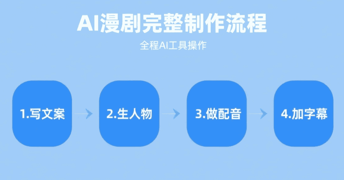 AI漫剧完整制作流程 全程AI工具操作