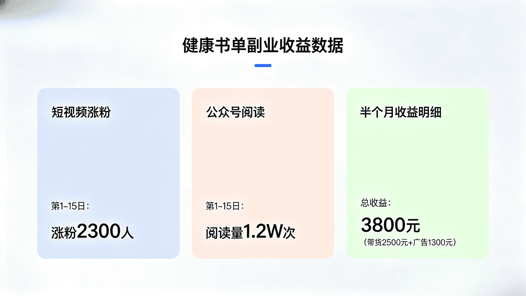 健康书单号实操数据，视频号涨粉公众号阅读收益明细