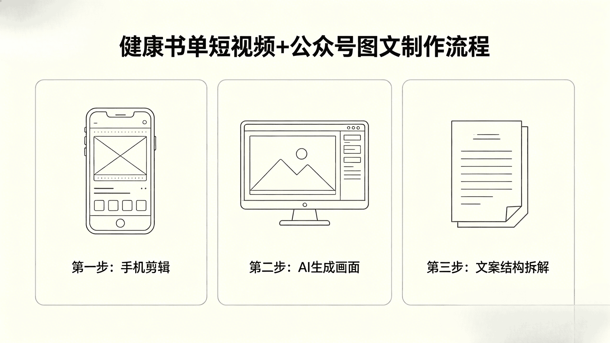 健康书单号内容制作完整流程，短视频选题剪辑+公众号图文写作步骤