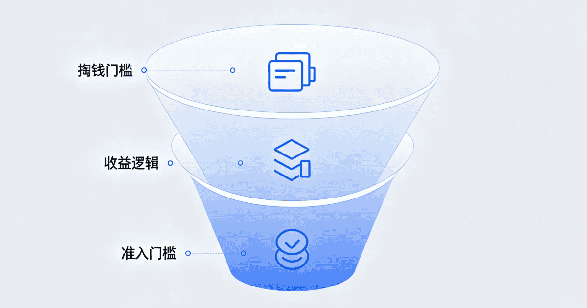 靠谱副业三道筛选标准示意图 副业项目判断方法