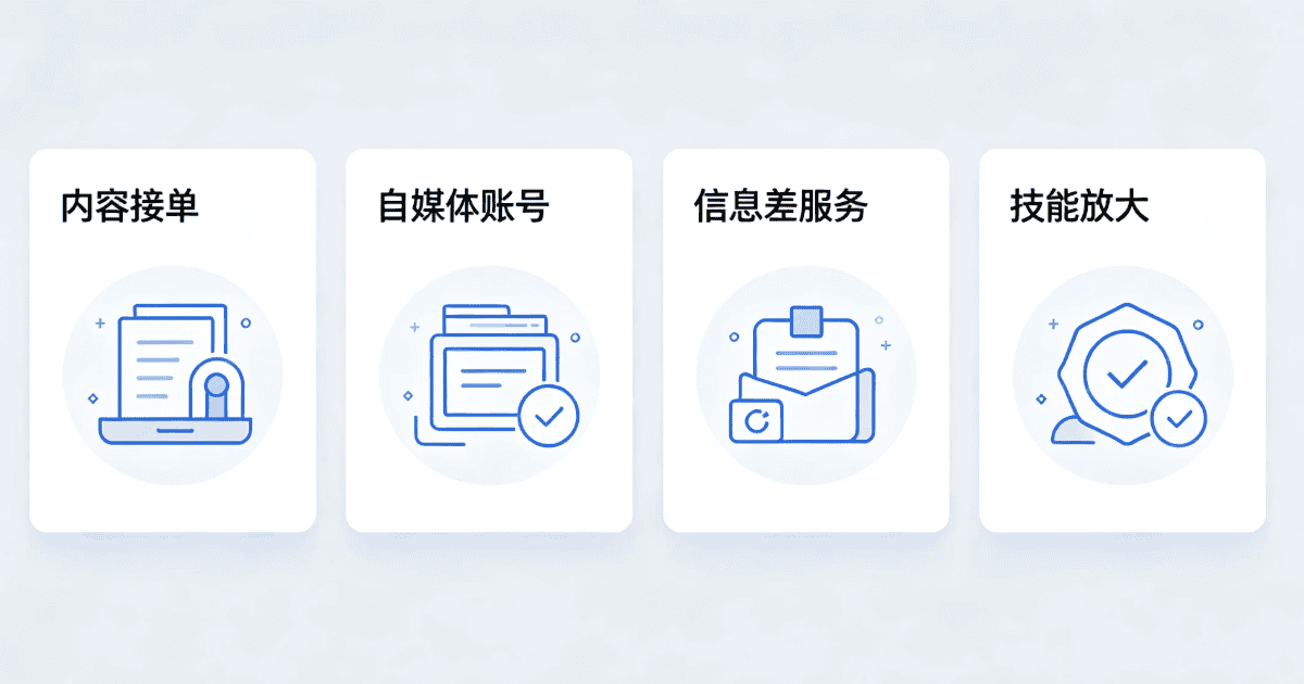 普通人可落地的四类AI变现方向 从易到难排序