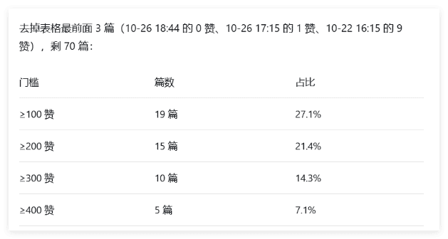 老迟副业赚钱相关分享：AI学科资料，账号没有开店，直接用【个人售卖】成交