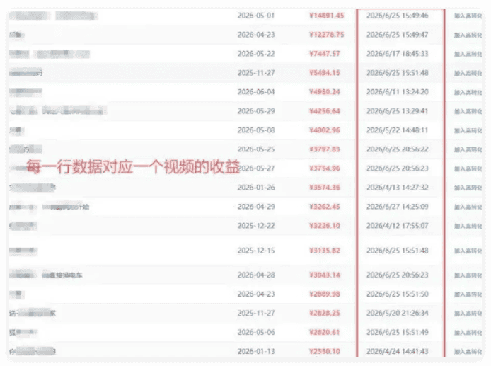 适合懒人的项目，零人工操作，快手短剧推广