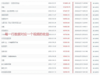 适合懒人的项目,零人工操作,快手短剧推广